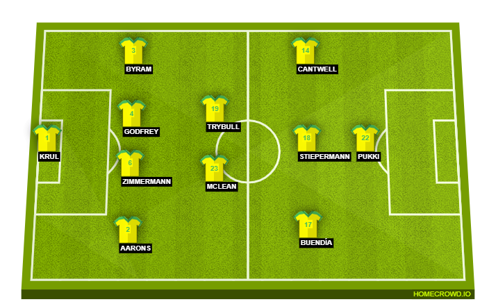 Norwich