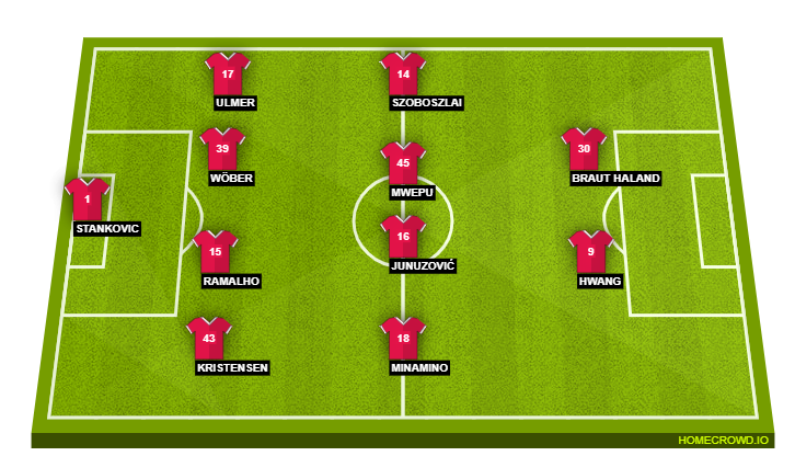 Red Bull Salzburg