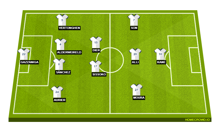 Tottenham
