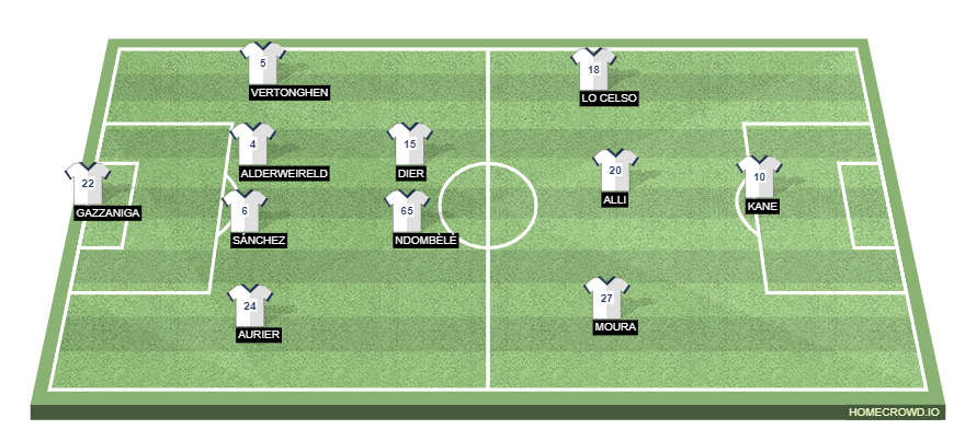 Tottenham Hotspur