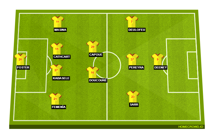 Watford