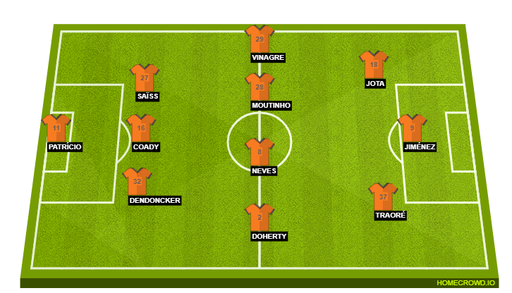 Wolves