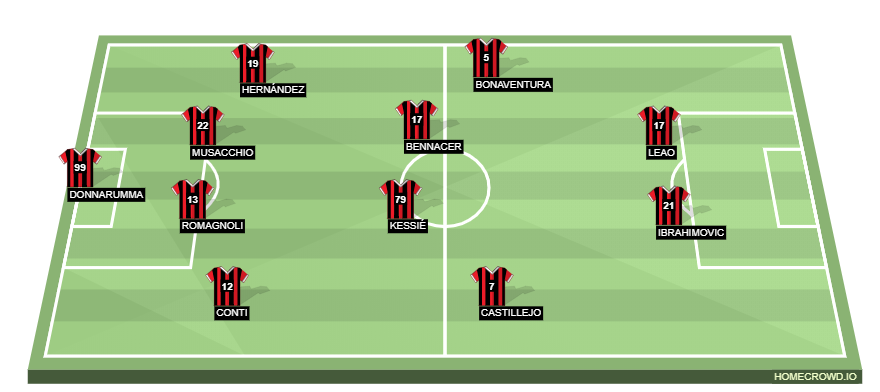 AC Milan