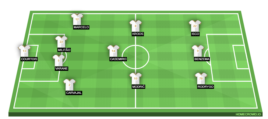 Real Madrid