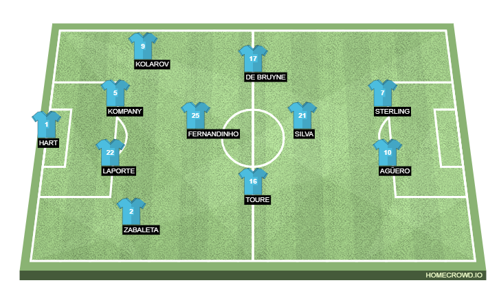 Manchester City
