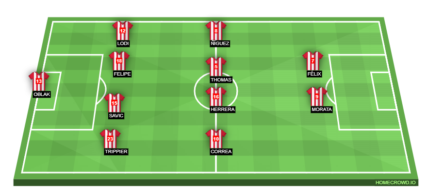 Atletico Madrid
