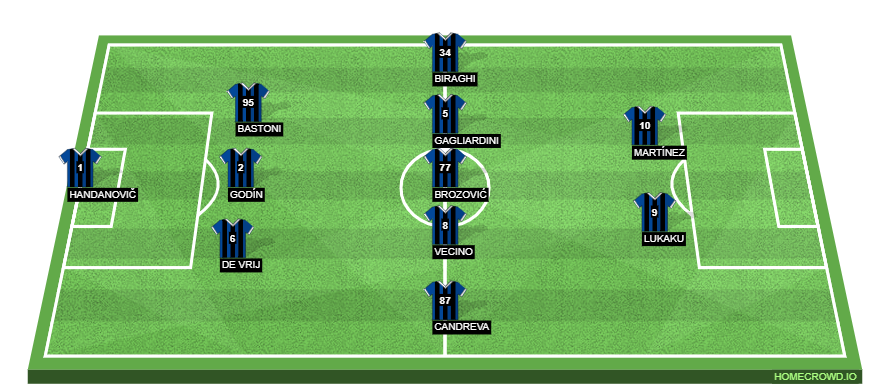 Inter Milan