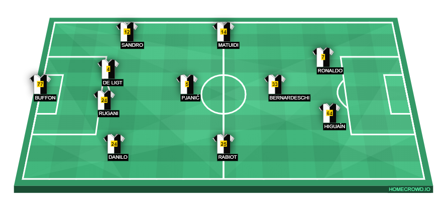 Juventus