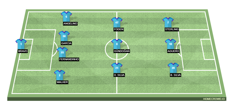 Manchester City