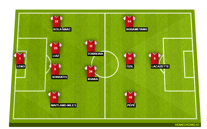 Arsenal