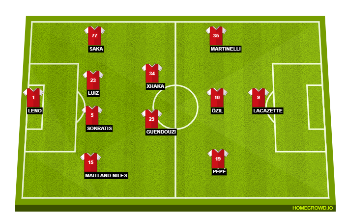 Arsenal