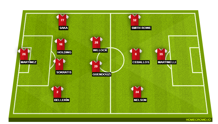 Arsenal