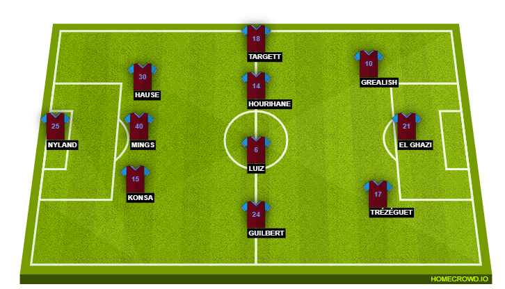 Aston Villa