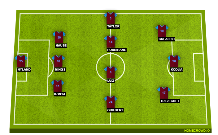 Aston Villa