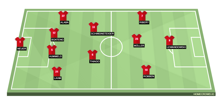 Bayern Munich TOTD
