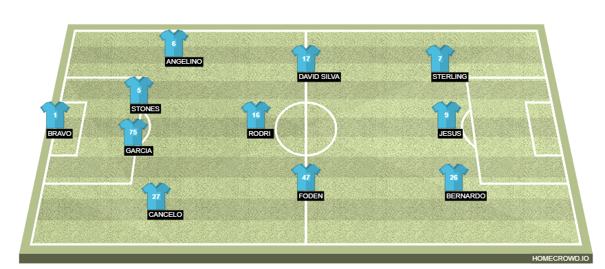 FA Cup City