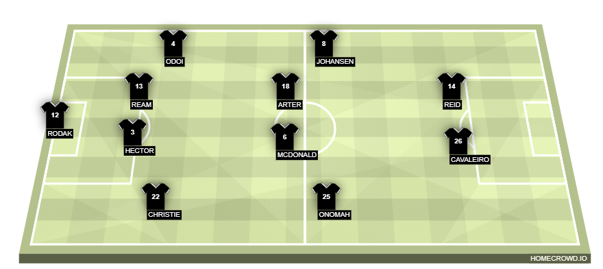Fulham FC