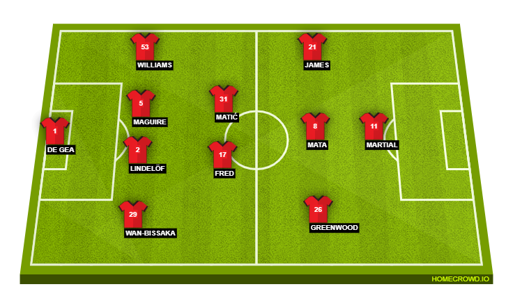 Manchester United