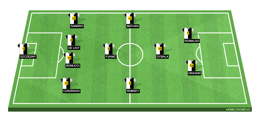 Juventus