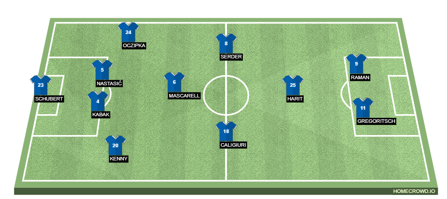 Schalke 04