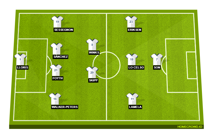 Spurs