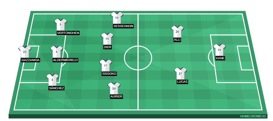 Tottenham Hotspur