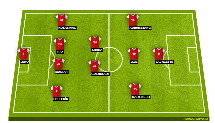 Arsenal