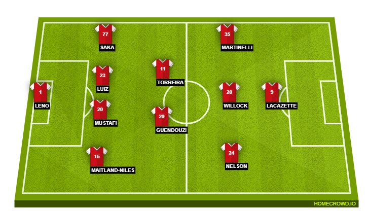 Arsenal