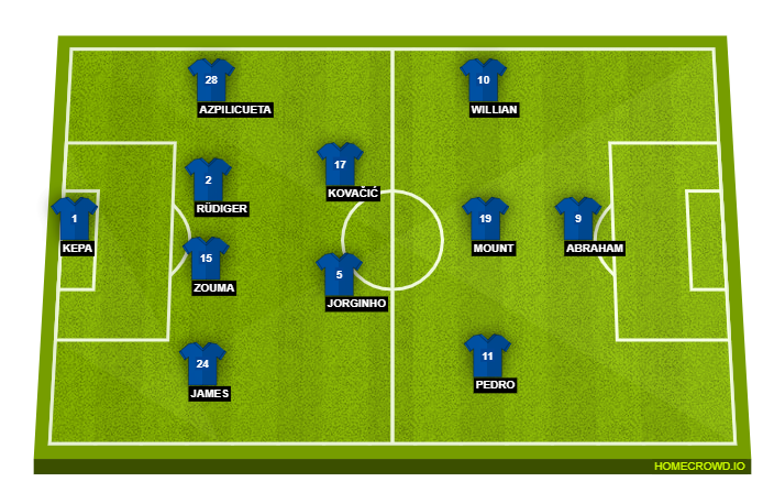 Chelsea