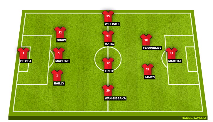 Manchester United