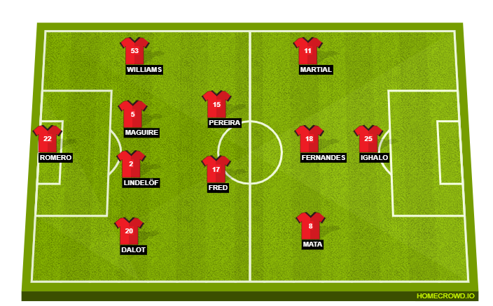 Manchester United