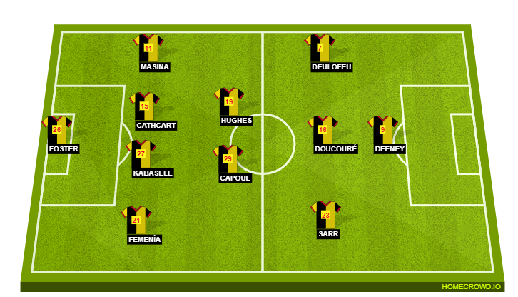 Watford