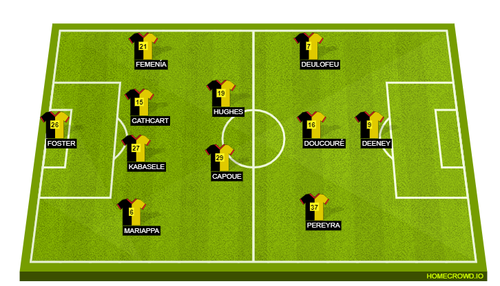 Watford