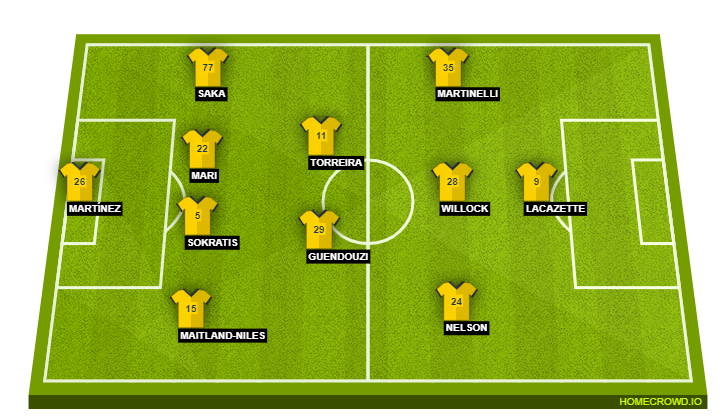 Arsenal