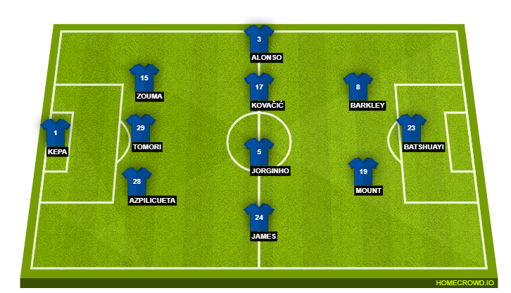 Chelsea