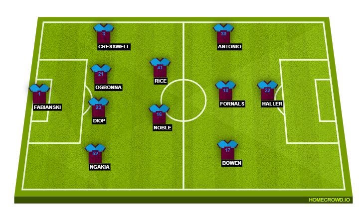 Hammers