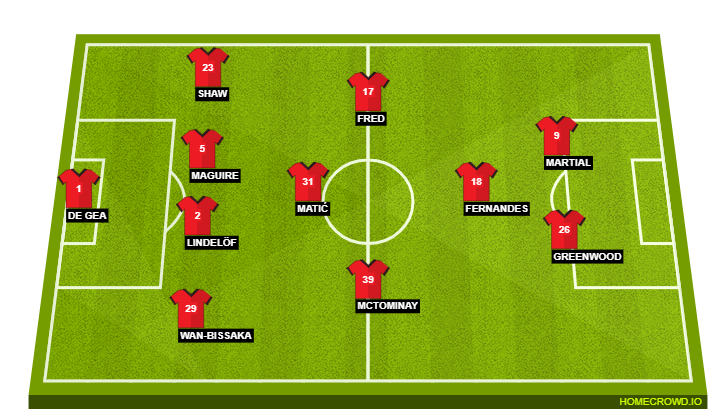 Manchester United
