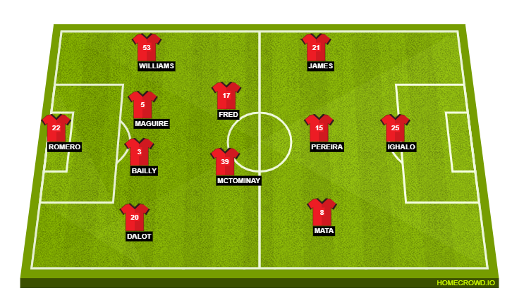 Manchester United