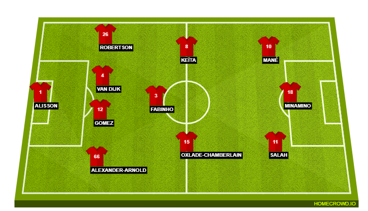 Liverpool
