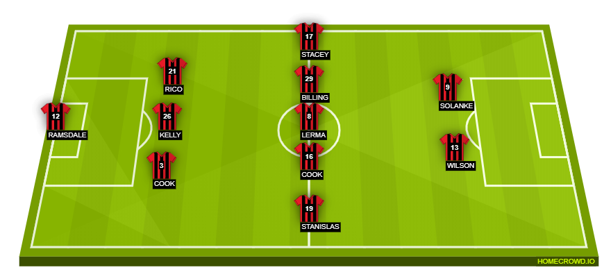 homecrowd-formation-BaT4AGwNhHf3hhRBZRHH
