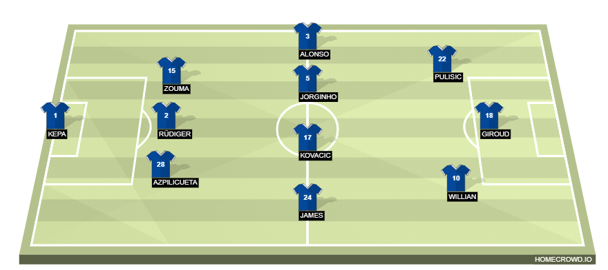 homecrowd-formation-NCSua6vYuzSLwdHK8CSZ