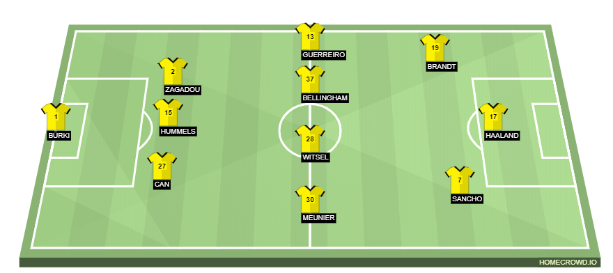 homecrowd-formation-gWe62rCst4Fo2Pg33Hd6