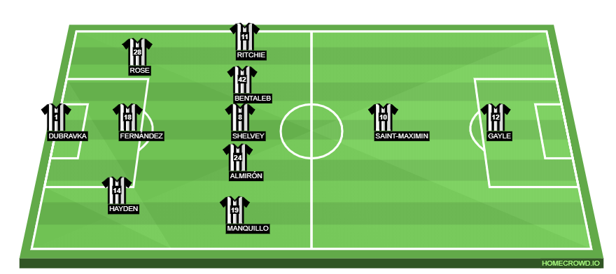 homecrowd-formation-ldonfWprBATJTPJKH9Eg