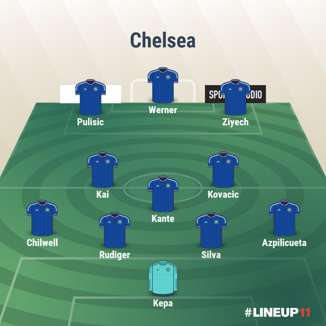 In the 4-3-3, Havertz will act as an attacking no. 8, giving Chelsea the chance to load the middle.