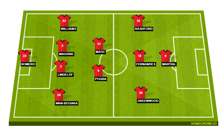 Manchester United