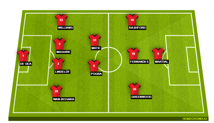 Manchester United