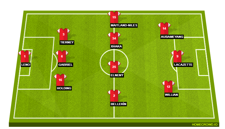Arsenal