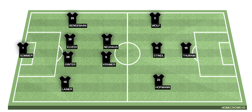 homecrowd-formation-0Nm0Gqz3hobIAX29izGc