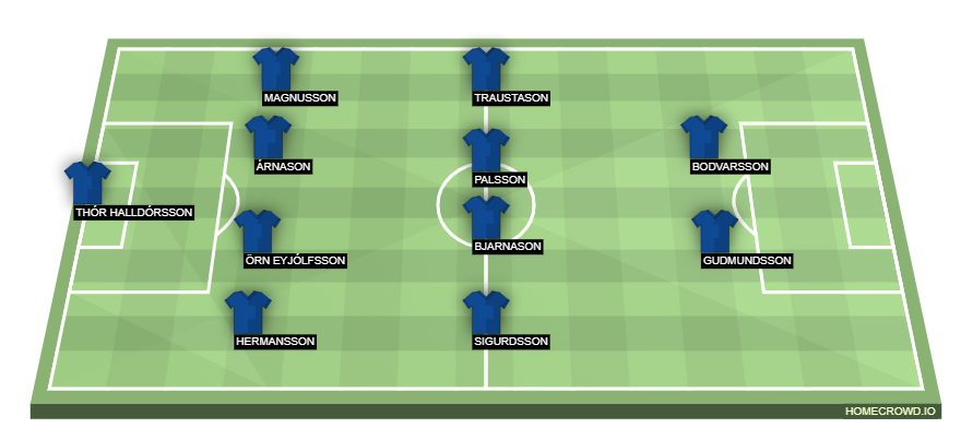 homecrowd-formation-EI3BM01fZvzxsHEvcqr0