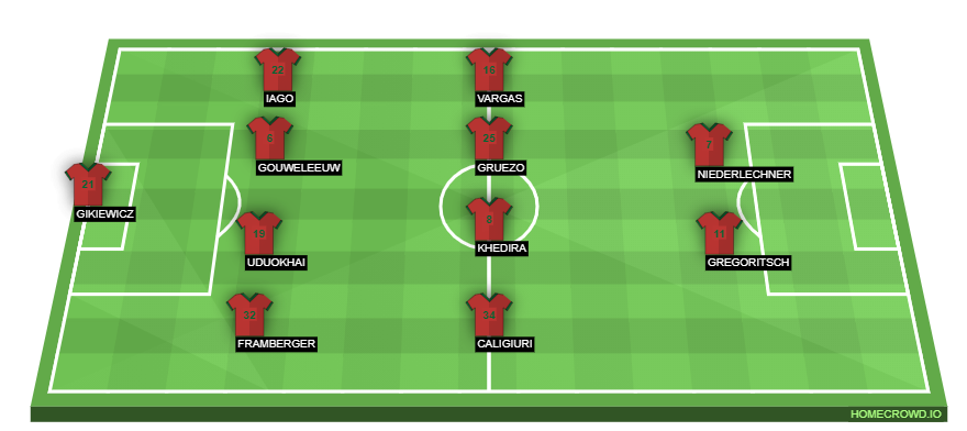 homecrowd-formation-EuMnnd3H9fpCUGauPS6V